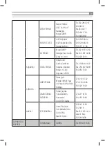 Preview for 19 page of Inoksan MAYALAMA DOLABI Instruction Manual