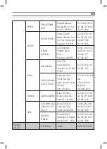 Предварительный просмотр 21 страницы Inoksan MAYALAMA DOLABI Instruction Manual