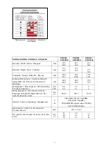 Preview for 3 page of Inoksan PDE303 Instruction Manual