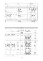 Preview for 4 page of Inoksan PDG102 Instruction Manual