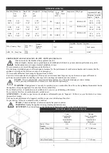 Preview for 6 page of Inoksan PDG300N Instruction Manual