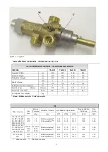 Предварительный просмотр 4 страницы Inoksan PERFECT 7KG 21 Instruction Manual