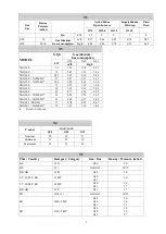 Preview for 5 page of Inoksan PERFECT 7KG201 Series Instruction Manual