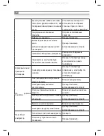 Предварительный просмотр 22 страницы Inoksan SDF070-140 Instruction Manual