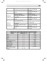 Предварительный просмотр 23 страницы Inoksan SDF070-140 Instruction Manual