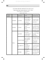 Предварительный просмотр 28 страницы Inoksan SDF070-140 Instruction Manual