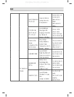 Предварительный просмотр 30 страницы Inoksan SDF070-140 Instruction Manual