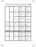 Предварительный просмотр 31 страницы Inoksan SDF070-140 Instruction Manual