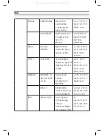 Предварительный просмотр 32 страницы Inoksan SDF070-140 Instruction Manual