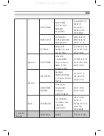 Предварительный просмотр 33 страницы Inoksan SDF070-140 Instruction Manual