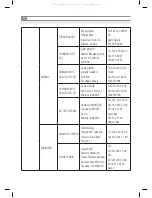 Предварительный просмотр 34 страницы Inoksan SDF070-140 Instruction Manual