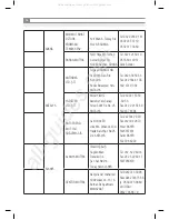 Предварительный просмотр 36 страницы Inoksan SDF070-140 Instruction Manual