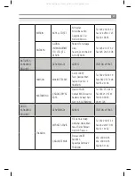 Предварительный просмотр 37 страницы Inoksan SDF070-140 Instruction Manual