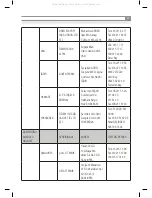 Предварительный просмотр 39 страницы Inoksan SDF070-140 Instruction Manual