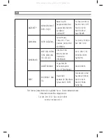 Предварительный просмотр 40 страницы Inoksan SDF070-140 Instruction Manual