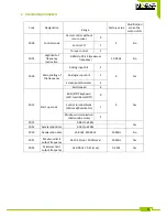 Preview for 14 page of Inorea VFR-091 Quick Start Manual