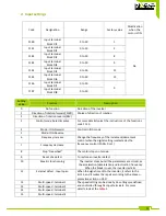 Preview for 15 page of Inorea VFR-091 Quick Start Manual