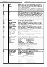 Предварительный просмотр 21 страницы InoTec CLS FUSION 10 Ah Mounting And Operating Instructions