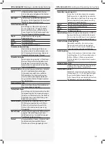 Предварительный просмотр 129 страницы InoTec CPS 220/20/J-SKU Mounting And Operating Instructions