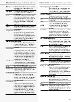 Предварительный просмотр 121 страницы InoTec CPS 220/20/J-SV/J-SKU Mounting And Operating Instructions