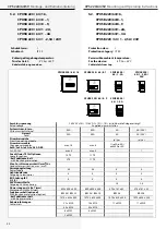 Предварительный просмотр 22 страницы InoTec CPS 220/20 Mounting And Operating Instructions