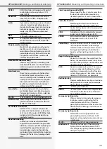 Предварительный просмотр 103 страницы InoTec CPS 220/20 Mounting And Operating Instructions