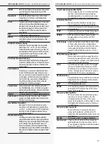 Preview for 85 page of InoTec CPS 220 Series Mounting And Operating Instructions