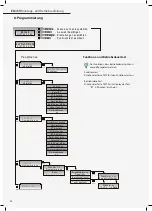 Предварительный просмотр 22 страницы InoTec ELS/SV Mounting And Operating Instructions