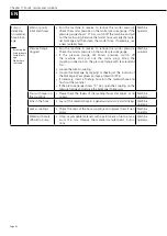 Preview for 42 page of InoTec InoBEAM F30 D Original Operating Manual