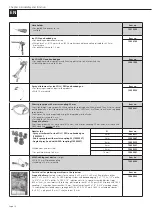 Предварительный просмотр 18 страницы InoTec inoCOMB Maxi Power Original Operating Manual