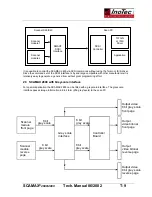 Предварительный просмотр 9 страницы InoTec SCAMAX 2600 Service Manual