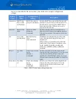 Preview for 26 page of Inova Solutions OnTime 4-Digit Digital Clocks Installation And User Manual