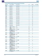 Preview for 40 page of Inova MD310 Quick Start Manual