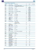 Preview for 46 page of Inova MD310 Quick Start Manual