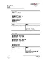 Preview for 353 page of Inova SV 125 Operating Manual