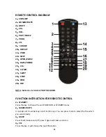 Preview for 11 page of Inovalley CH10CD-BTH User Manual