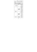 Предварительный просмотр 106 страницы Inovalley GSM32 User Manual