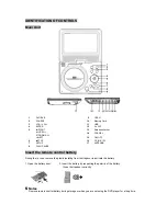 Предварительный просмотр 7 страницы Inovalley LDD38-DVBT User Manual