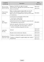 Preview for 6 page of Inovance 01100123 Hardware Manual