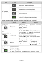 Preview for 9 page of Inovance 01100123 Hardware Manual