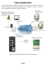 Preview for 16 page of Inovance 01100123 Hardware Manual