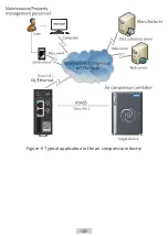 Preview for 17 page of Inovance 01100123 Hardware Manual