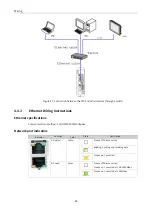 Preview for 29 page of Inovance AC700 Series User Manual