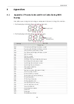 Предварительный просмотр 50 страницы Inovance AC700 Series User Manual