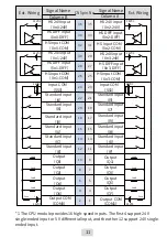 Preview for 11 page of Inovance AM400 Series User Manual