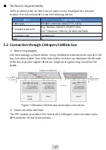 Preview for 17 page of Inovance AM400 Series User Manual