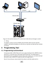 Preview for 20 page of Inovance AM400 Series User Manual