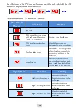 Preview for 23 page of Inovance AM400 Series User Manual