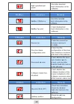 Preview for 24 page of Inovance AM400 Series User Manual