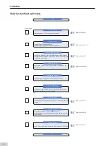 Preview for 3 page of Inovance AM600-4PT Hardware Manual